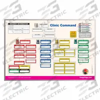 DISASTER MANAGEMENT SYSTEMS Incident Command Board: Dry Erase Caddy/Dry Erase Pens, 35 in Overall Wd (MPN DMS-05503L). Key specifications — Brand: DISASTER MANAGEMENT SYSTEMS; Includes: Dry Erase Caddy; Material: Aluminum.