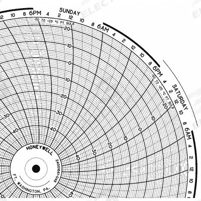 Honeywell Circular Paper Chart: Honeywell, -50°C to 25°C, BN 24001661-048, Honeywell - Circular Charts Compatible with Honeywell
