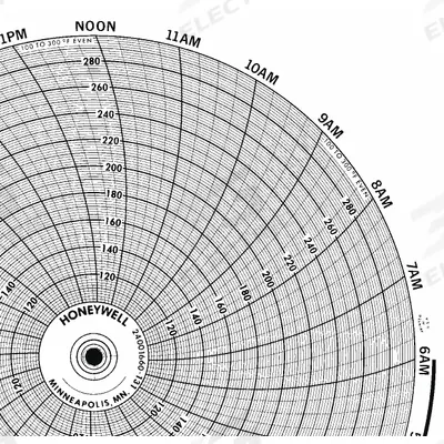 Honeywell Circular Paper Chart: Honeywell, 100°F to 300°F, BN 24001660-131, Honeywell - Circular Charts Compatible with Honeywell