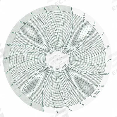 DICKSON Circular Paper Chart: Dickson, C028, 4 in Circular Chart Dia, Dickson, PW459/PW479 - Circular Charts Compatible with Dickson