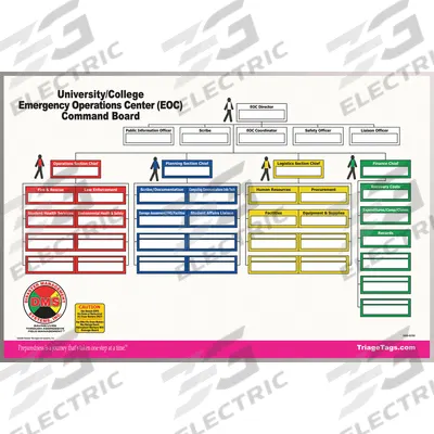 DISASTER MANAGEMENT SYSTEMS Incident Command Board: Dry Erase Caddy/Dry Erase Pens - Incident Command Boards
