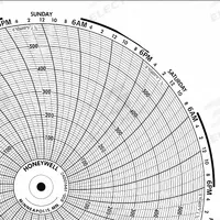 GRAPHIC CONTROLS Circular Paper Chart: Honeywell, 0°F to 1,000°F, BN 15754, Honeywell, 100 PK. Key specifications — Compatible with Manufacturer Model Number: Class 70; Brand: GRAPHIC CONTROLS; Units Measured: Temperature °F.