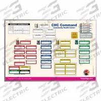 DISASTER MANAGEMENT SYSTEMS Incident Command Board: Dry Erase Caddy/Dry Erase Pens, 35 in Overall Wd (MPN DMS-05522L). Key specifications — Brand: DISASTER MANAGEMENT SYSTEMS; Includes: Dry Erase Pens; Material: Aluminum.