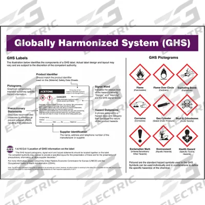 GHS Poster: 17 in x 22 in Nominal Sign Size, Clear Film Laminate - Global Harmonized System Posters