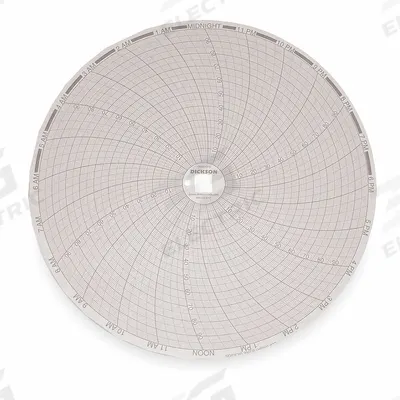 DICKSON Circular Paper Chart: Dickson, 0°F to 100°F, 0°C to 100°C, C410, Dickson - Circular Charts Compatible with Dickson
