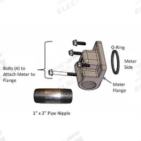 FILL-RITE Meter Flange Kit: Meter Flange Kit, Mfr Part # KIT320MA. Key specifications — Compatible Brand: Fill-Rite; Compatible Manufacturer Model Number: NX25-DDCNB-PX; Includes: Flange Mounting Hardware; Compatible Grainger Part Number: 60AF69; Compatible Series: NX; Product Type: Meter Flange Kit; Manufacturer Part Number: KIT320MA.