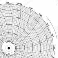 GRAPHIC CONTROLS Circular Paper Chart: Eurotherm Chessell, CLH GDSV0394U100, 390/392/394, 100 PK. Key specifications — Compatible with Manufacturer Model Number: 392; Brand: GRAPHIC CONTROLS; Units Measured: No Units.