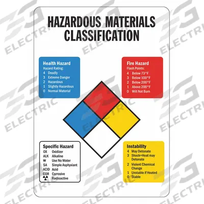 NFPA Label: Plastic, 14 in Ht, 10 in Wd, 0.055 in Thick, Non-Adhesive, 10 in x 14 in - Safety