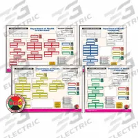 DISASTER MANAGEMENT SYSTEMS Incident Command Board: 24 in_36 in Overall Wd, Aluminum (MPN DMS 05583). Key specifications — Brand: DISASTER MANAGEMENT SYSTEMS; Includes: Dry Erase Pens; Material: Aluminum.