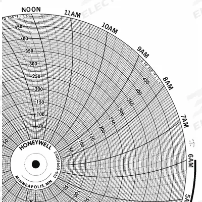 Honeywell Circular Paper Chart: Honeywell, 0°C to 150°C, BN 24001660-070, Honeywell - Circular Charts Compatible with Honeywell