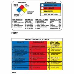 Plastic wallet card measuring 2 1/8 in high by 3 1/2 in wide, supplied in a pack of 25. Used to carry critical safety information such as emergency procedures or hazard data in a compact format for quick reference in industrial environments.