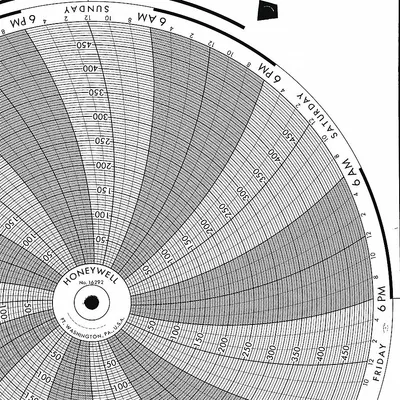 GRAPHIC CONTROLS Circular Paper Chart: Honeywell, 0 to 1,000, BN 24001661-010, Honeywell - Circular Charts Compatible with Honeywell