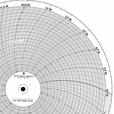 GRAPHIC CONTROLS Circular Paper Chart: Honeywell, -250°F to 150°F, BN 24001661-042, Temp°F - Circular Charts Compatible with Honeywell