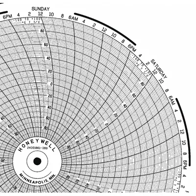 Honeywell Circular Paper Chart, -100°C to 100°C, BN 24001661-069, 100 PK - Circular Charts Compatible with Honeywell