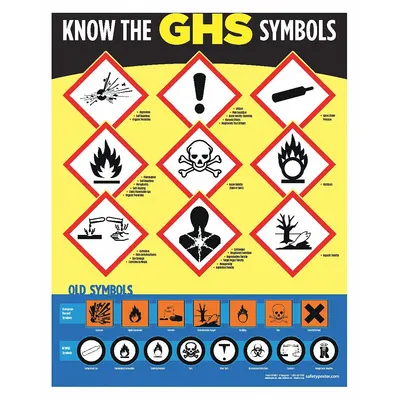 SAFETYPOSTER.COM Know The GHS Symbols Poster - Know The GHS Symbols Posters