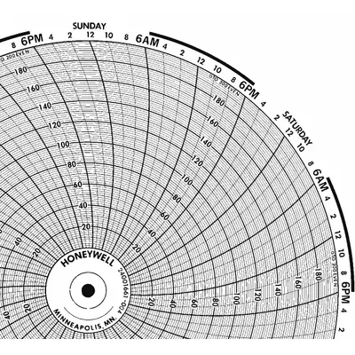 Honeywell Circular Paper Chart for AR-100 Recorder - Circular Charts Compatible with Honeywell