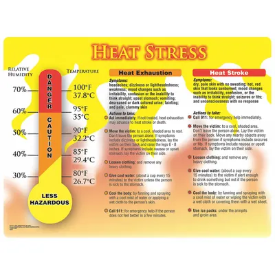 ACCUFORM Heat Stress - Heat Stress, Heat Exhaustion, Heat Stroke Posters