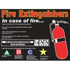 This 17 in x 22 in poster provides clear, English-language instructions for using a fire extinguisher in an emergency. The clear film laminate protective coating helps resist wear in industrial environments. It does not include a frame and has no write-on surface.