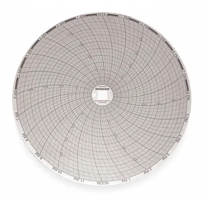 DICKSON Circular Paper Chart: Dickson, 0°F to 500°F, 0°C to 500°C, C428, Dickson - Circular Charts Compatible with Dickson