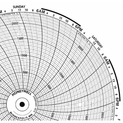 Honeywell BN 24001661-015 Circular Paper Chart, 0°F to 2,400°F, 100 Pack - Circular Charts Compatible with Honeywell