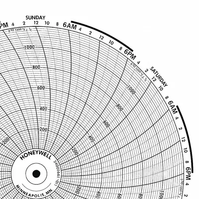 GRAPHIC CONTROLS Circular Paper Chart: Honeywell, 0°F to 800°F, BN 24001661-009, Honeywell - Circular Charts Compatible with Honeywell