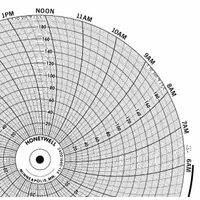 Circular paper chart for recording temperature over time. Measures in degrees Fahrenheit from 0°F to 200°F. Compatible with Honeywell AR-100 recorders. Pack of 100