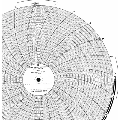 GRAPHIC CONTROLS Circular Paper Chart: Partlow, 30 to 180, PW 00215701, Partlow, MRC 7000 - Circular Charts Compatible with Partlow