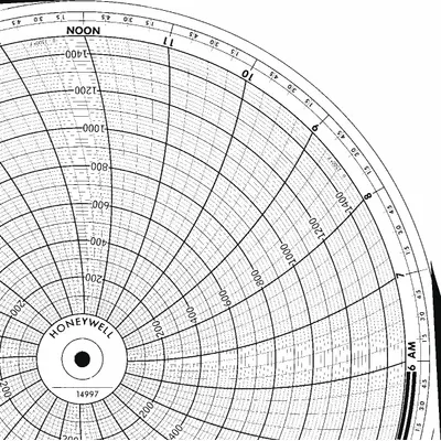 Honeywell Circular Paper Chart, 0°F to 1,500°F, BN 14997, 100 PK - Circular Charts Compatible with Honeywell