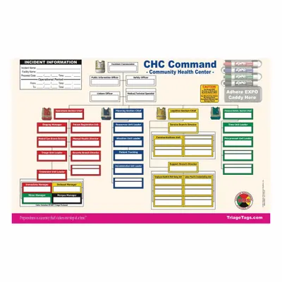 DISASTER MANAGEMENT SYSTEMS Incident Command Board: Dry Erase Caddy/Dry Erase Pens - Incident Command Boards