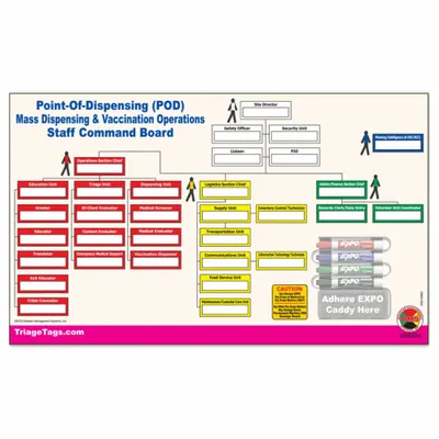 DISASTER MANAGEMENT SYSTEMS Mass Vaccination POD Kit: Green/Red/White/Yellow - Incident & Triage Management Kits