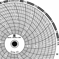 GRAPHIC CONTROLS Circular Paper Chart: Dickson, 0 to 45, Chart 091, 4 in Circular Chart Dia, 60 PK