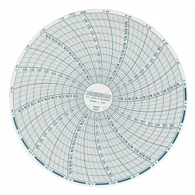 DICKSON Circular Paper Chart: Dickson, 0°F to 200°F, C667, 6 in Circular Chart Dia - Circular Charts Compatible with Dickson