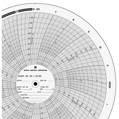 GRAPHIC CONTROLS Circular Paper Chart: American Meter, MC L-10-100, American Meter, A-88 - Circular Charts Compatible with American Meter
