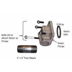 This meter flange kit includes flange mounting hardware for attaching Fill-Rite NX series meters to piping or equipment. Compatible with model NX25-DDCNB-PX, it is used in fuel transfer and fluid handling systems.
