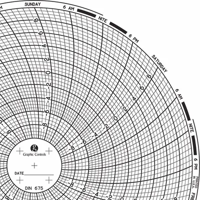 GRAPHIC CONTROLS Circular Paper Chart: Dickson, -10°C to 10°C, Chart 675, Dickson, KT6/TH6 - Circular Charts Compatible with Dickson
