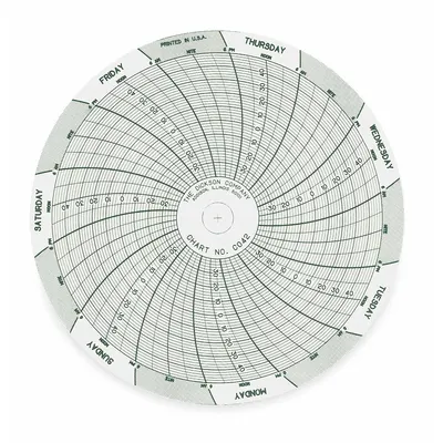 DICKSON Circular Paper Chart: Dickson, -40 to 50, C042, 4 in Circular Chart Dia - Circular Charts Compatible with Dickson