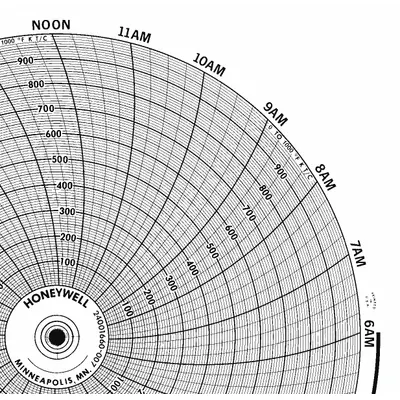 Honeywell Circular Paper Chart, 0°F to 1,000°F, BN 24001660-007, 100 PK - Circular Charts Compatible with Honeywell