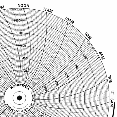Honeywell Circular Paper Chart, 0°F to 1,200°F, 100 PK - Circular Charts Compatible with Honeywell