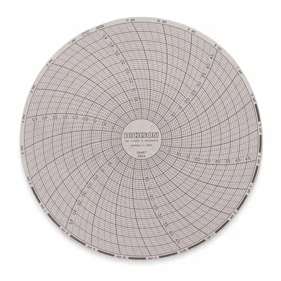 DICKSON Circular Paper Chart: Dickson, 0°F to 50°F, 0°C to 50°C, C654, Dickson - Circular Charts Compatible with Dickson