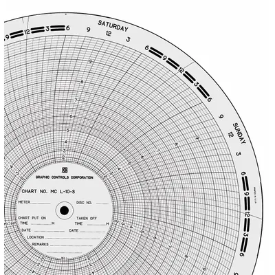 GRAPHIC CONTROLS Circular Paper Chart: American Meter, 0 to 10, MC L-10-S, American Meter - Circular Charts Compatible with American Meter