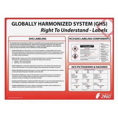ZING Poster: 18 in x 24 in Nominal Sign Size, No Protective Coating - Right To Understand - GHS Labeling Posters