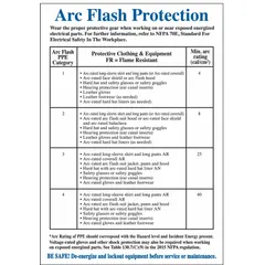 Polyester adhesive sign, 0.01 in thick, nominal size 3 1/2 x 5 in, sold in packs of 5. Not retroreflective, not glow-in-the-dark, no anti-slip surface. Used to warn personnel to wear proper protective gear when working on or near exposed energized electrical parts, referencing NFPA 70E.