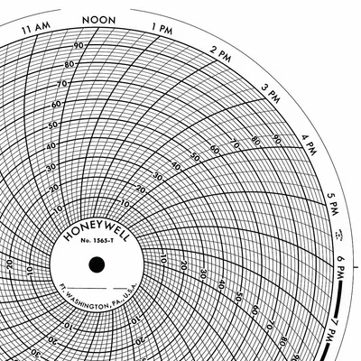 Honeywell Circular Paper Chart: Honeywell, 0 to 100, BN 1565T, 8 in Circular Chart Dia - Circular Charts Compatible with Honeywell