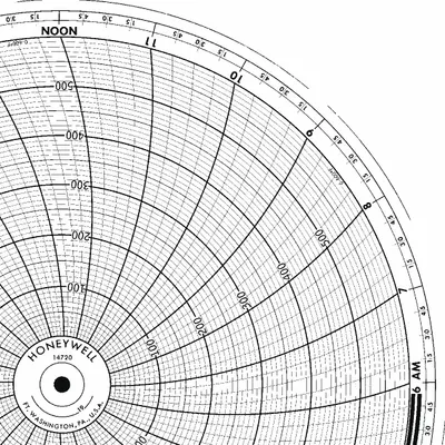 Honeywell Circular Paper Chart: Honeywell, 0°F to 600°F, BN 14720, Honeywell, Universal - Circular Charts Compatible with Honeywell