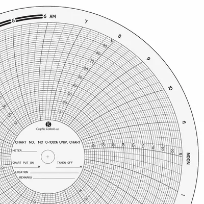 GRAPHIC CONTROLS Circular Paper Chart: American Meter, MC 0-100% Mfr Part #, American Meter - Circular Charts Compatible with American Meter