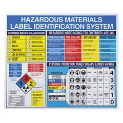 This 22 in x 26 in English-language poster is part of a hazardous materials label identification system. It displays chemical hazard information to support safety communication in industrial facilities. The poster has no write-on surface and is designed for wall mounting in areas where workers need quick reference to hazard labels.