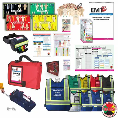 DISASTER MANAGEMENT SYSTEMS Training Kit: English (MPN DMS 05817) - Incident Management Training