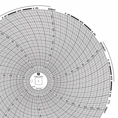 GRAPHIC CONTROLS Circular Paper Chart: Dickson, 50°F to 150°F, 50°C to 150°C, Chart 450 - Circular Charts Compatible with Dickson