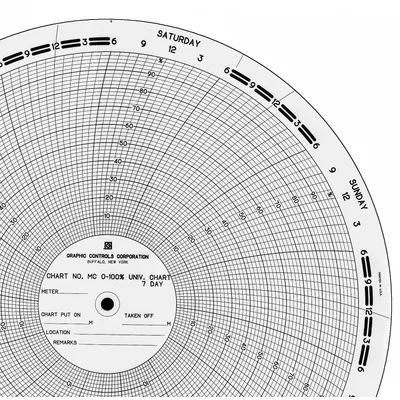 GRAPHIC CONTROLS Circular Paper Chart: American Meter, MC 0-100%-7D Mfr Part #, A-88 - Circular Charts Compatible with American Meter