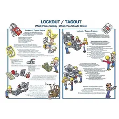 This lockout tagout poster measures 18 inches by 24 inches and is printed in English. It has no protective coating and does not include a frame or write-on surface. Used in industrial facilities to communicate lockout/tagout procedures and help prevent accidental equipment startup during maintenance.